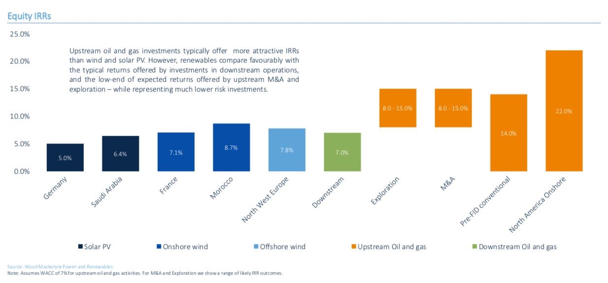  ROI Calculator For Sales